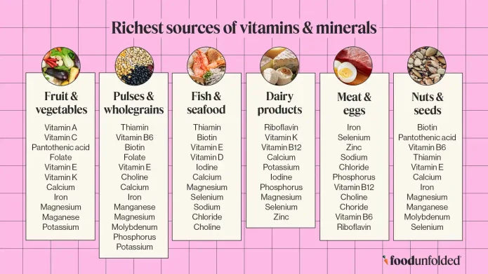 Are Vitamins Better Than Supplements? Unpacking the Myths and Realities